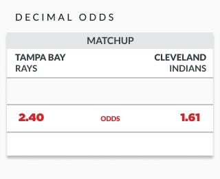 What Is Handicap Betting? Handicap That Means & Examples What Is Handicap Betting? Handicap That Means & Examples